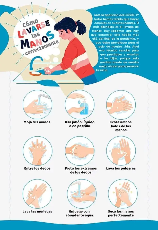 imagen de la infografia Como lavarse las manos correctamente