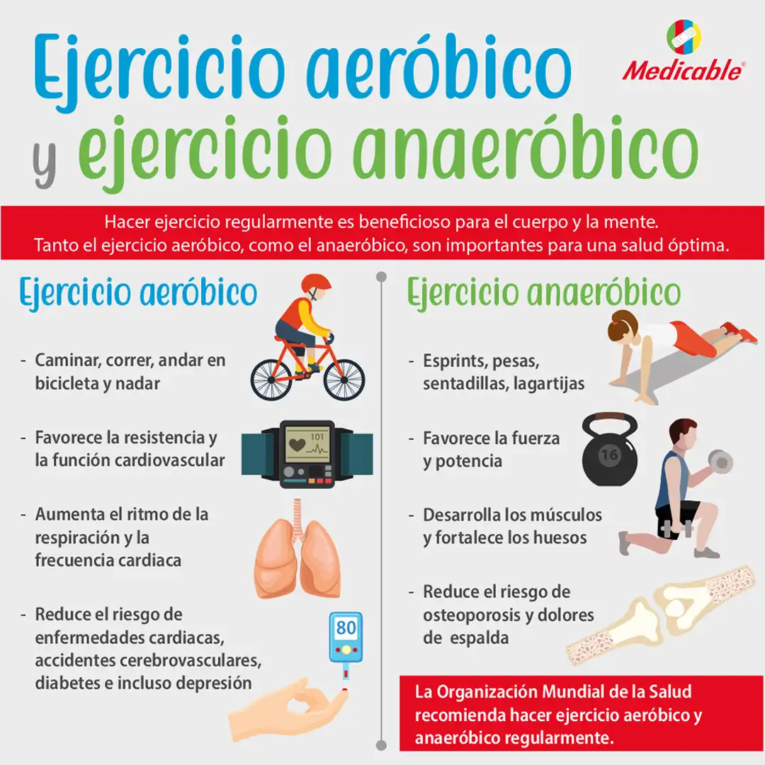 imagen de la infografia Ejercicio aeróbico y ejercicio anaeróbico