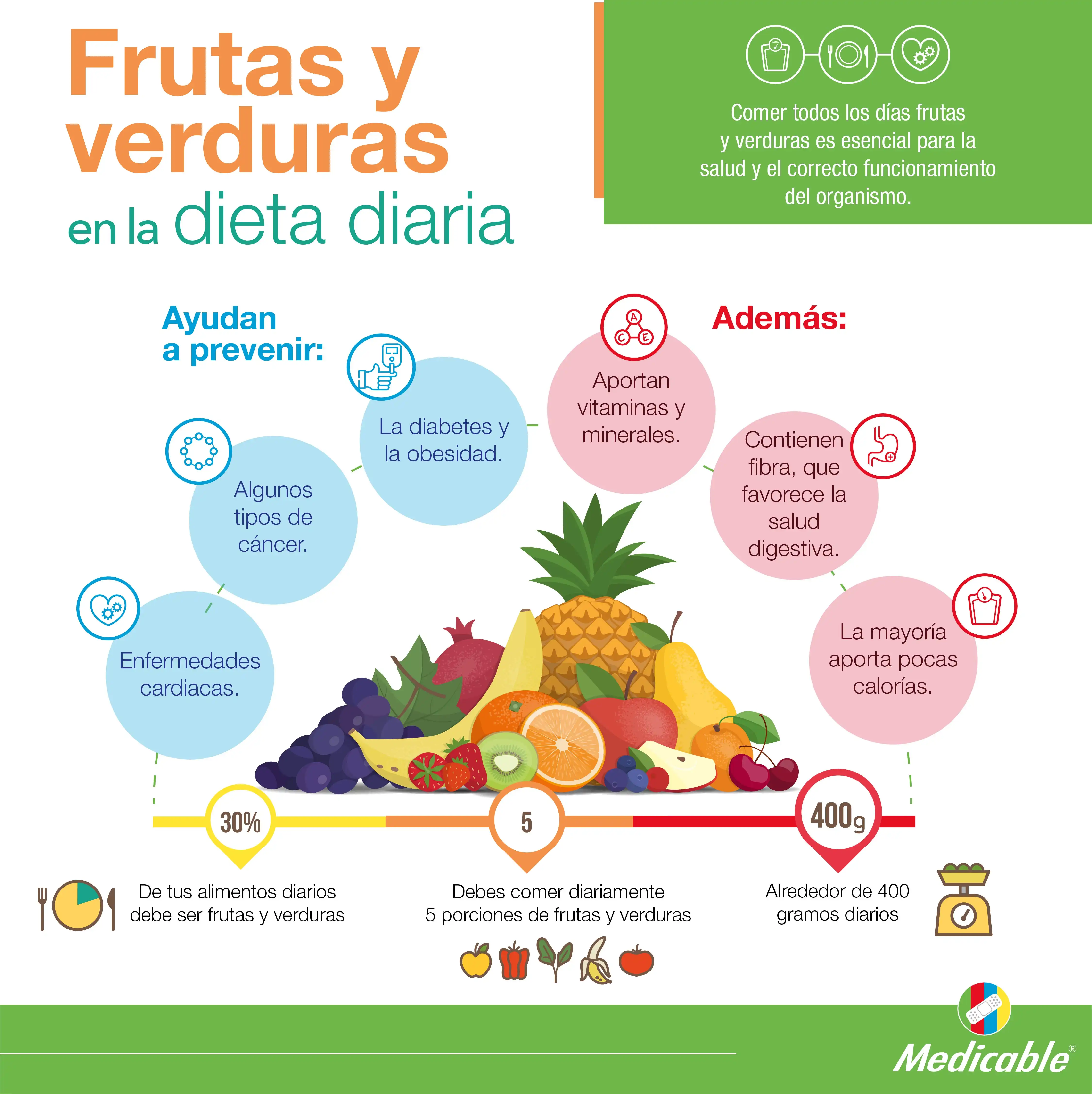 imagen de la infografia Frutas y verduras en la dieta diaria