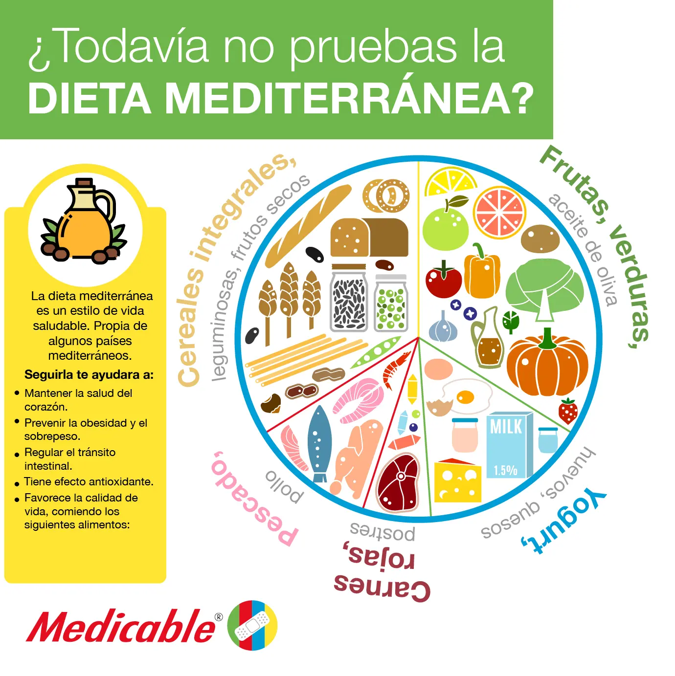 imagen del artículo Dieta mediterranea