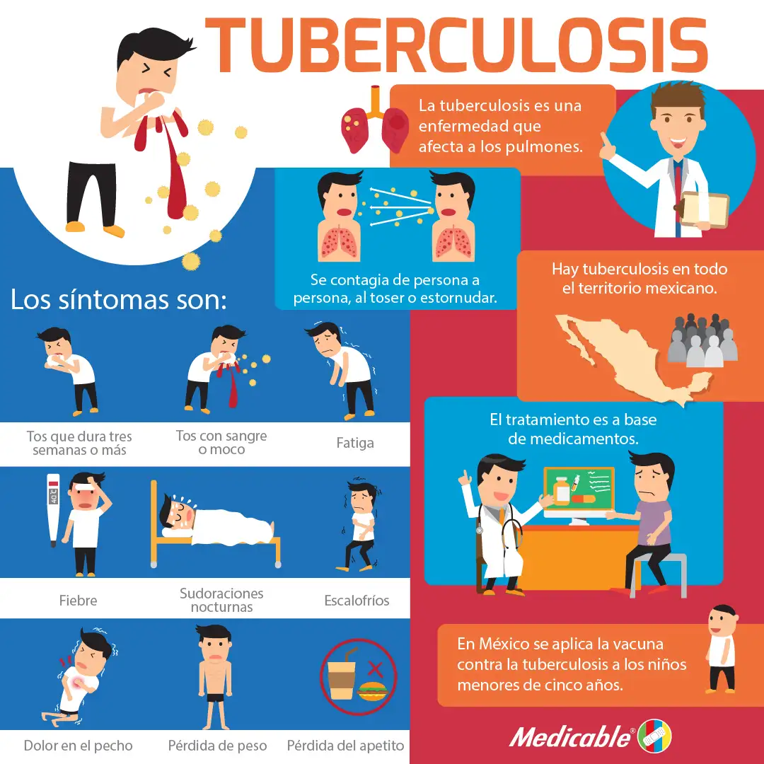 imagen del artículo Tuberculosis