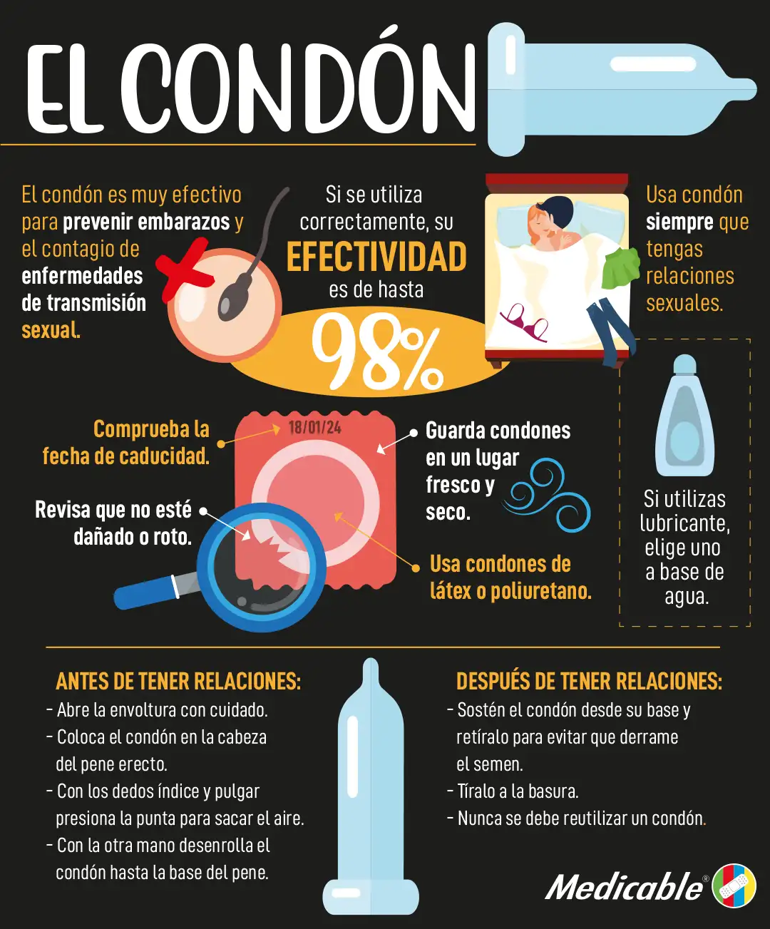 imagen de la infografia El Condón