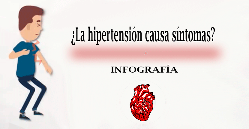 imagen del video ¿La hipertensión causa síntomas?