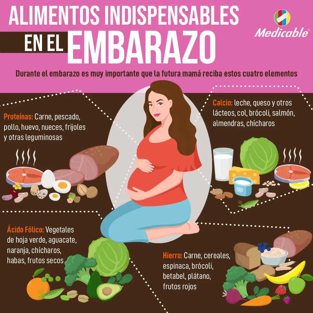 Alimentos indispensables en el embarazo