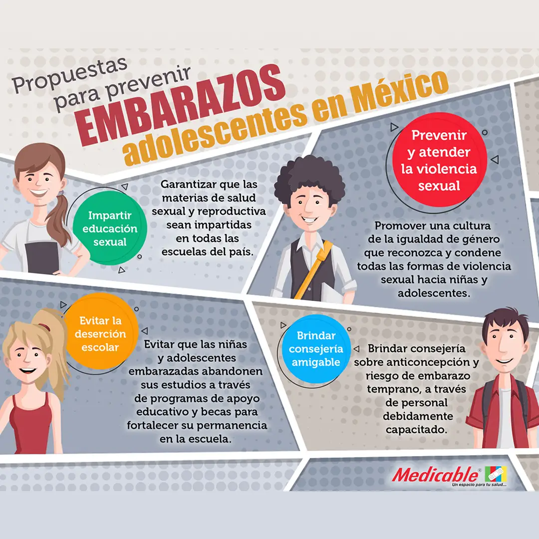 Embarazo adolescente