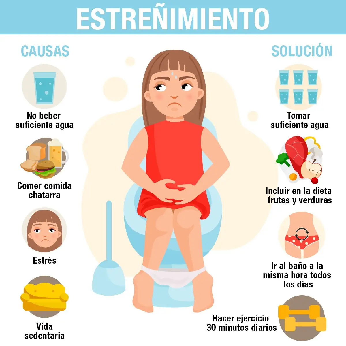 Estreñimiento
