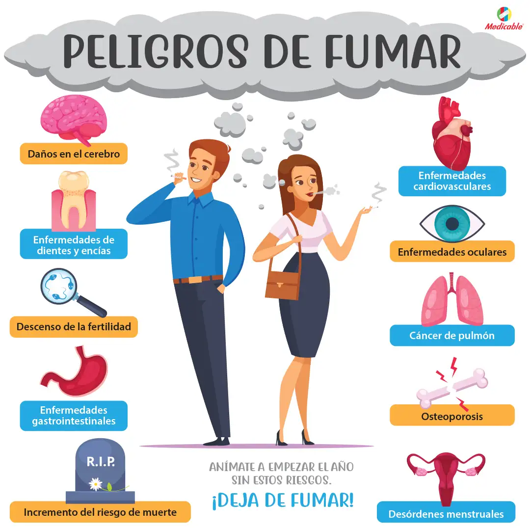 Peligros de fumar