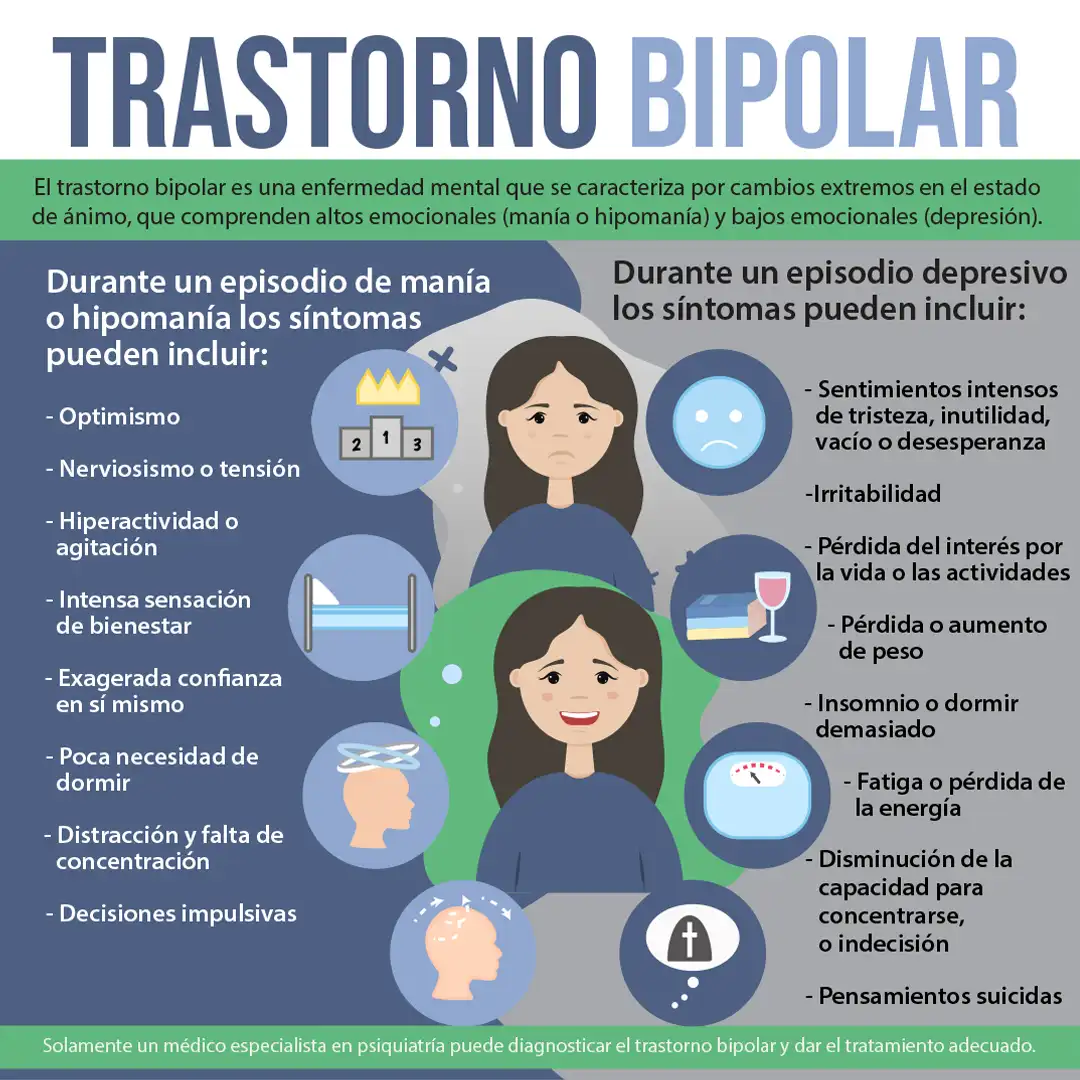 Trastorno bipolar