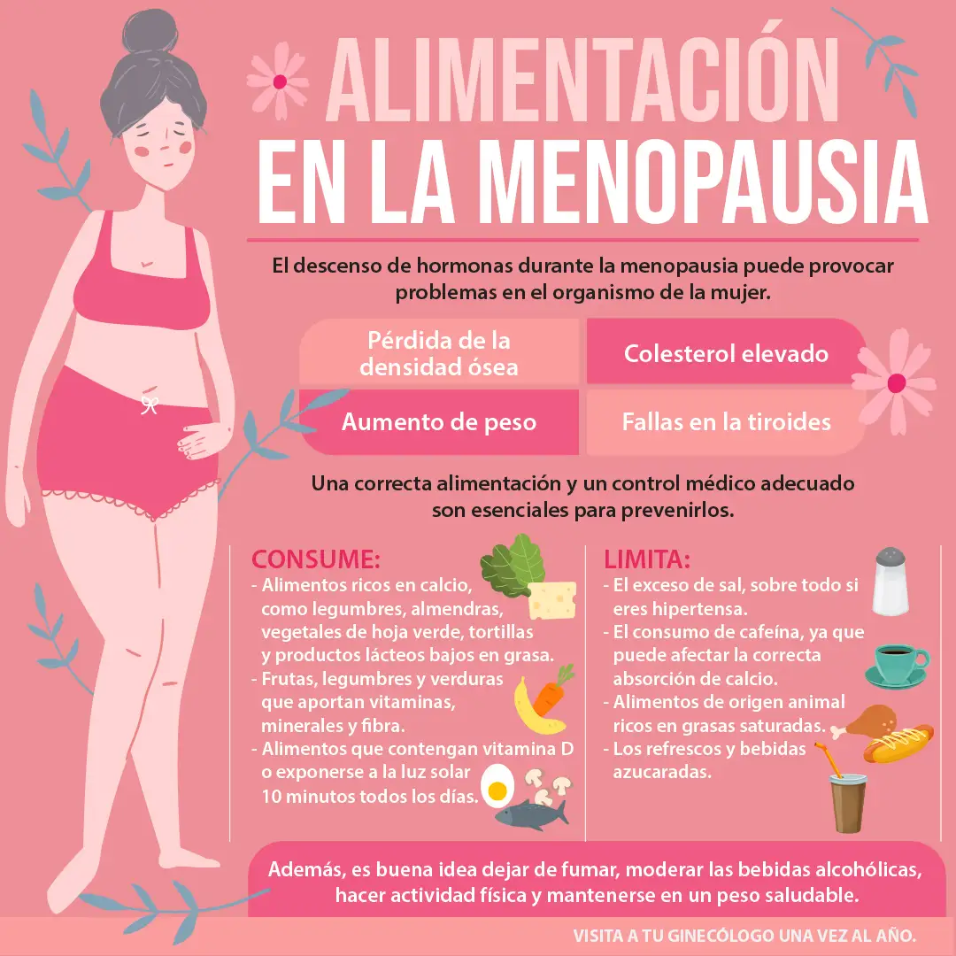 Alimentación en la menopausia
