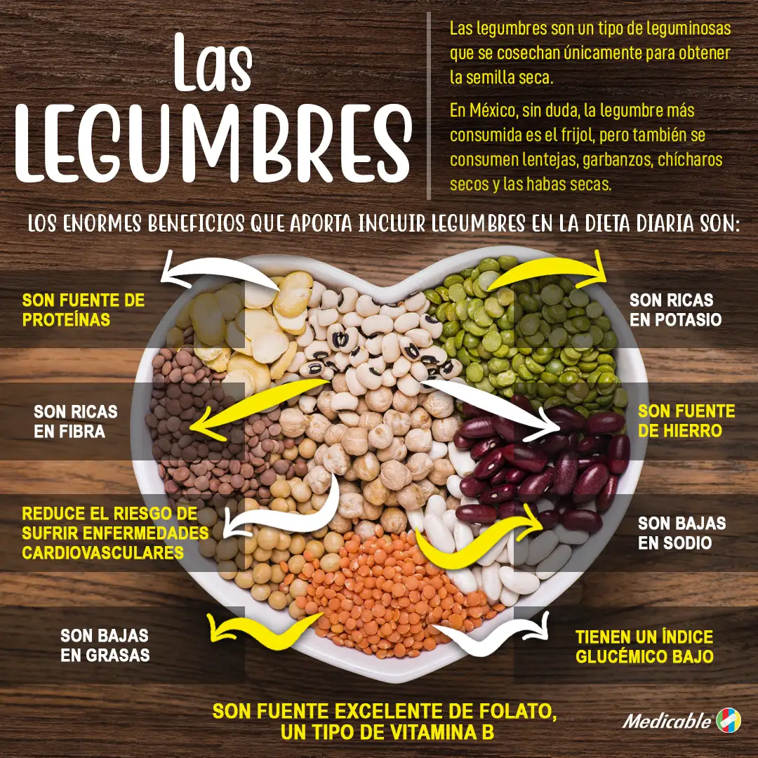 Las legumbres
