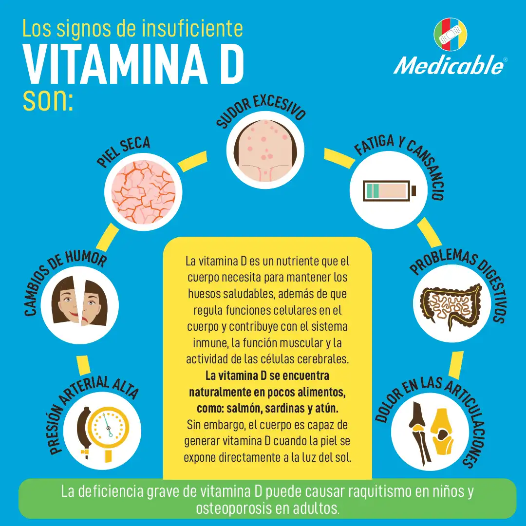 Signos de insuficiente vitamina D