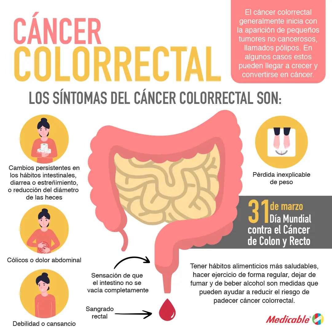 Cáncer colorrectal 