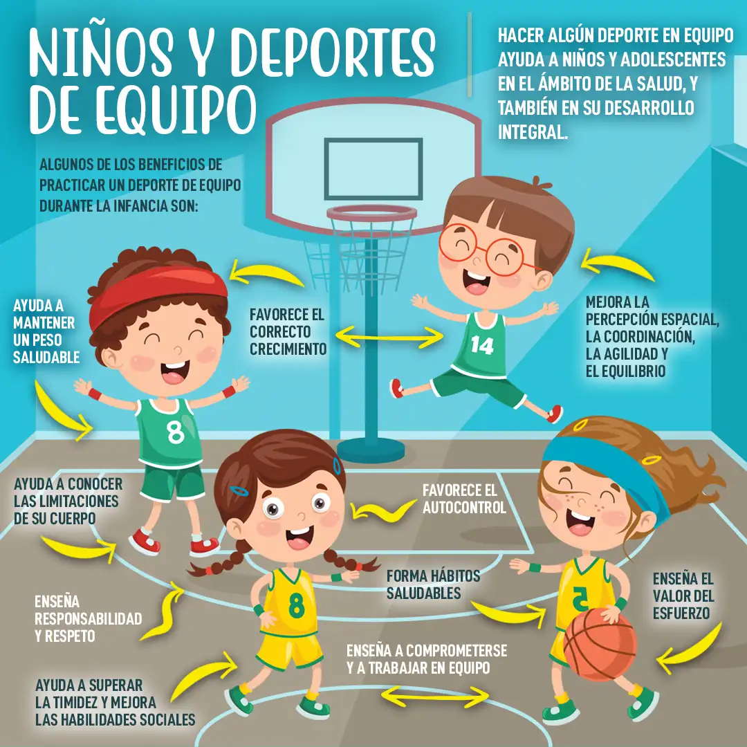 Niños y deportes de equipo