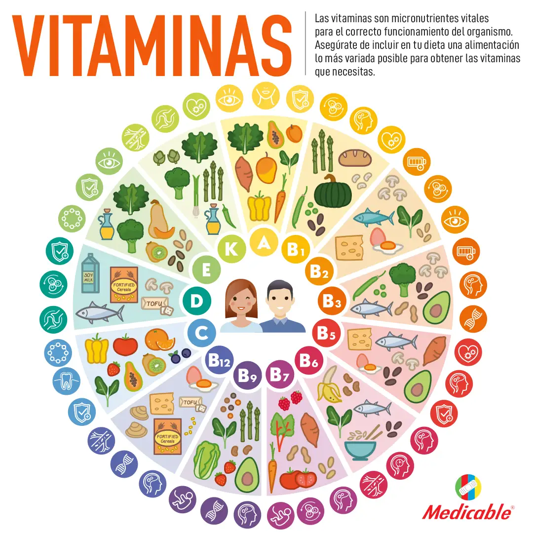 Vitaminas