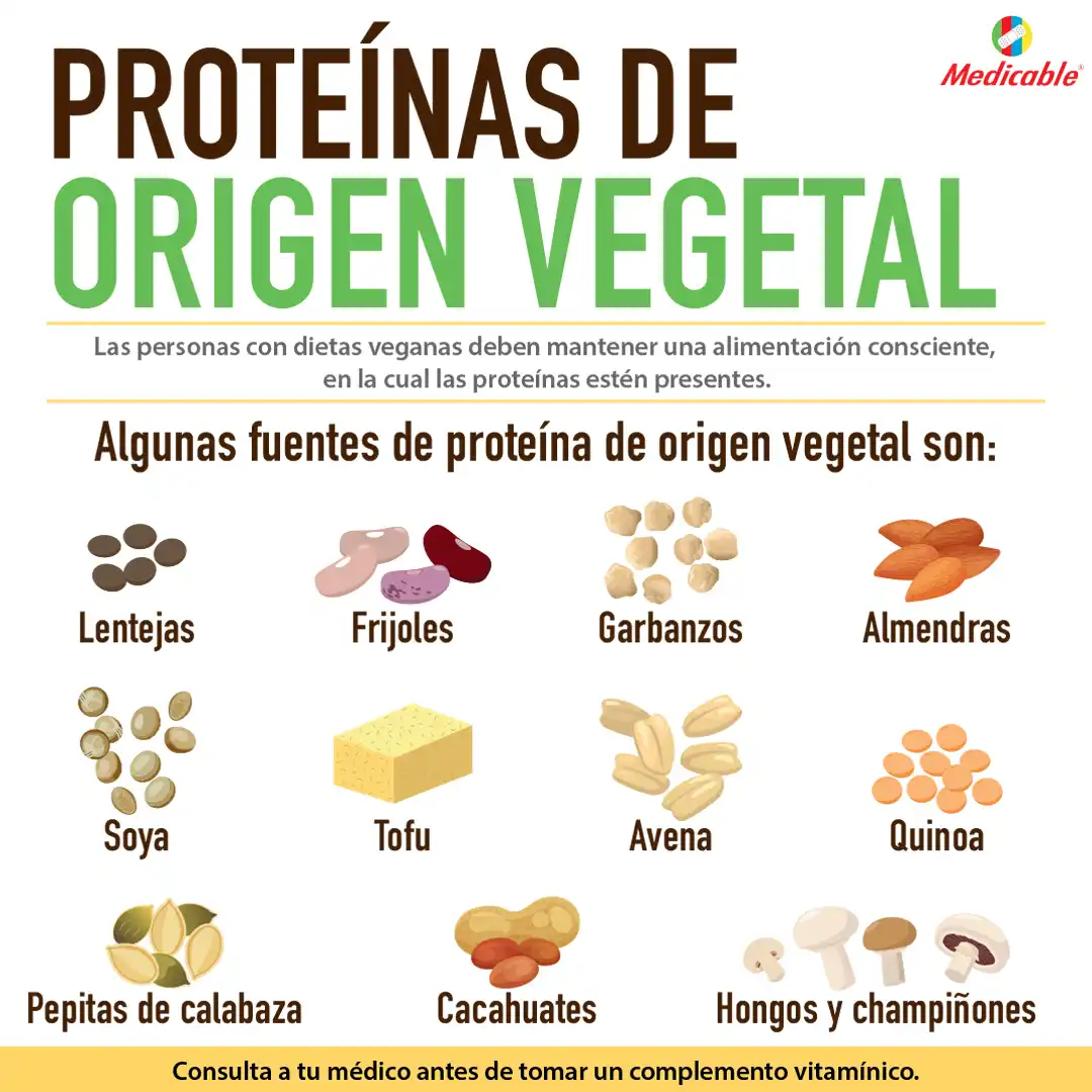 Proteínas de origen vegetal