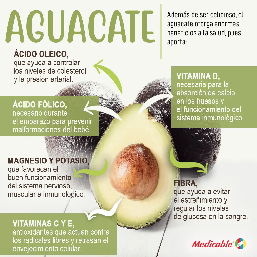 Beneficios del aguacate
