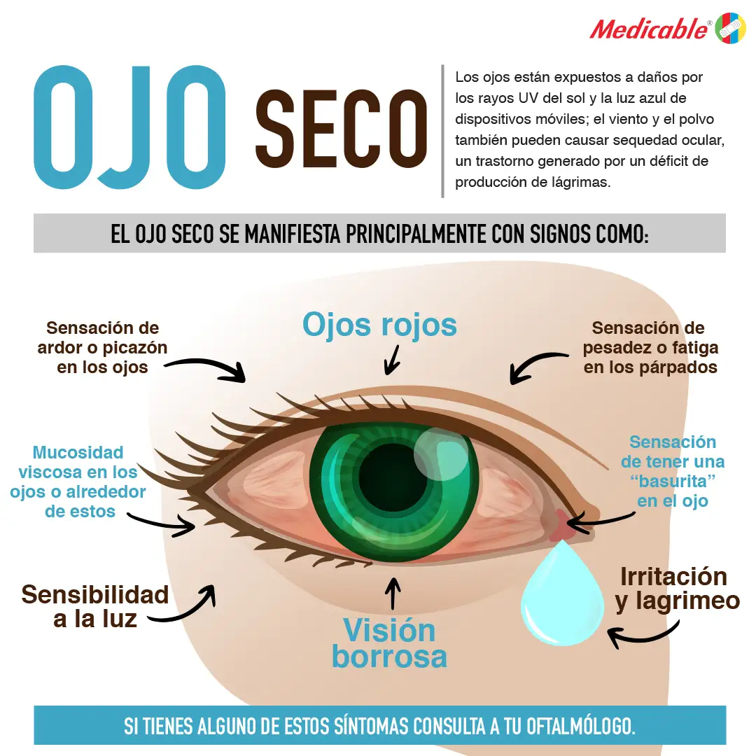 Ojo seco