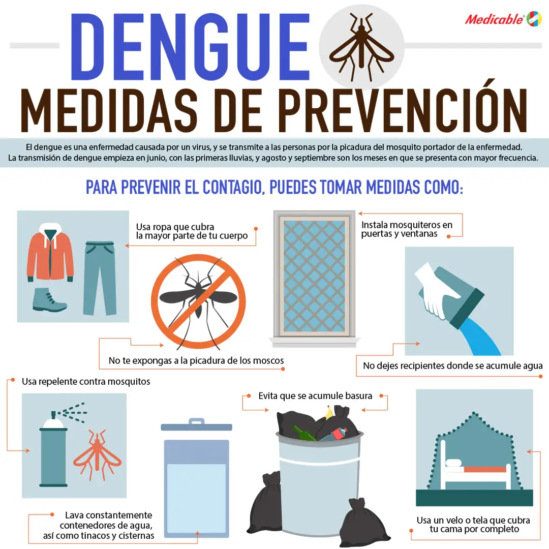 Dengue medidas de prevención