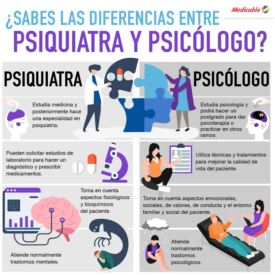 ¿Sabes la diferencia entre psiquiatra y psicólogo?