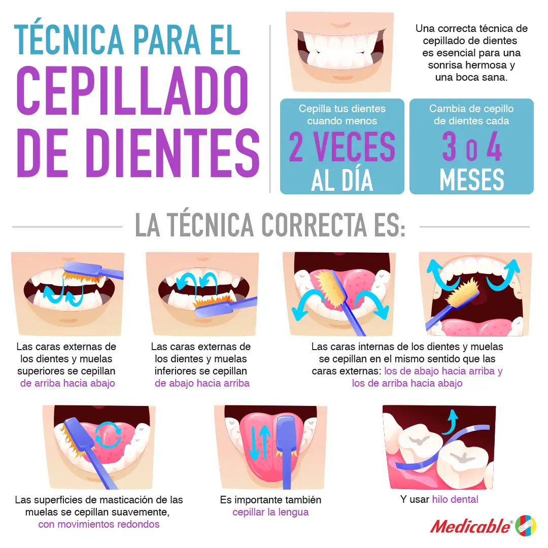 Técnica para el cepillado de dientes