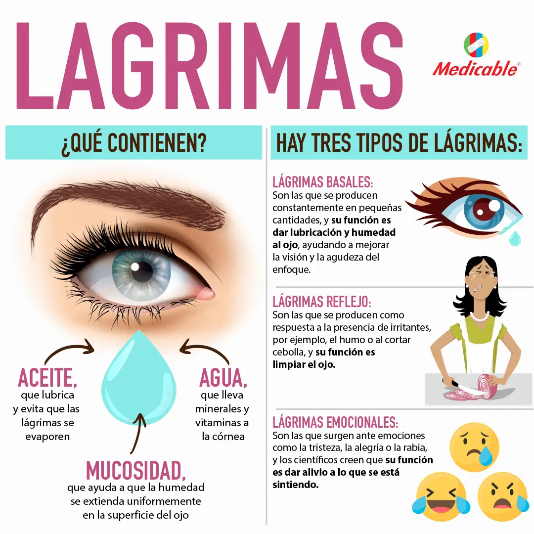 Lagrimas