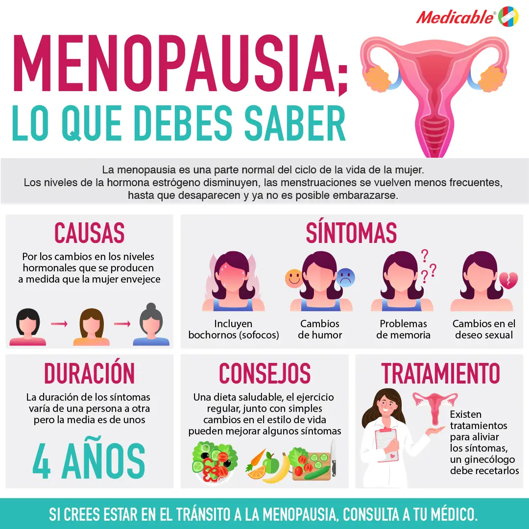 Menopausia lo que debes saber