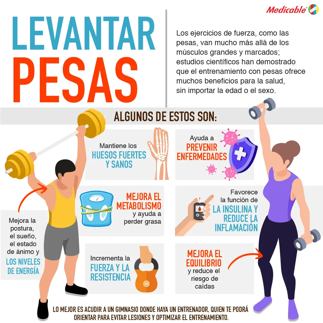 Levantamiento de pesas
