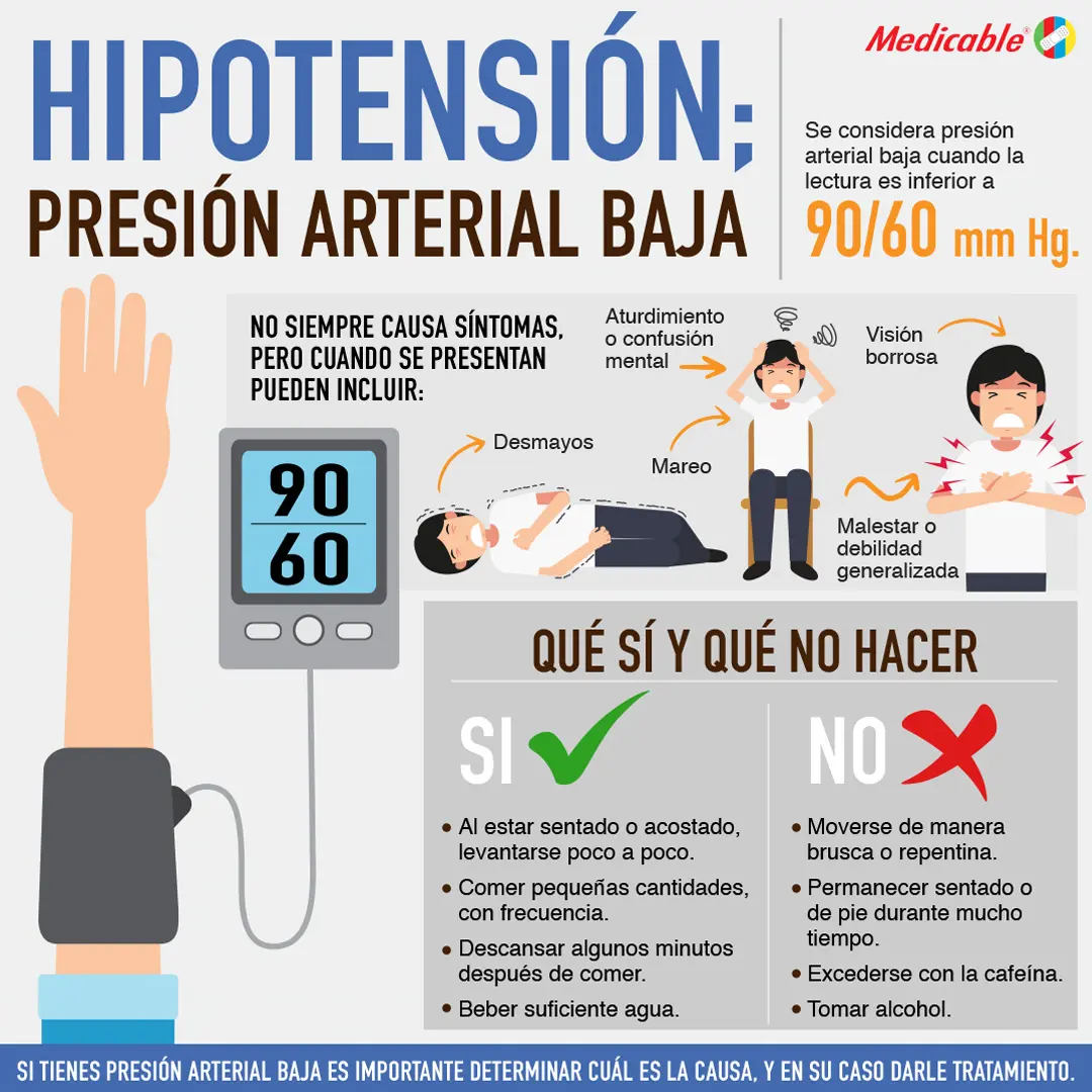 Hipotensión; presión arterial baja