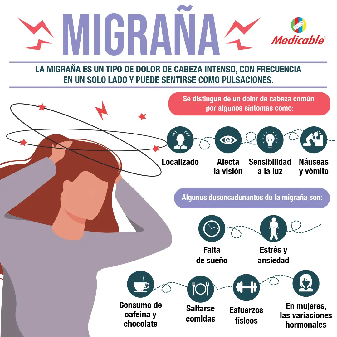 Migraña
