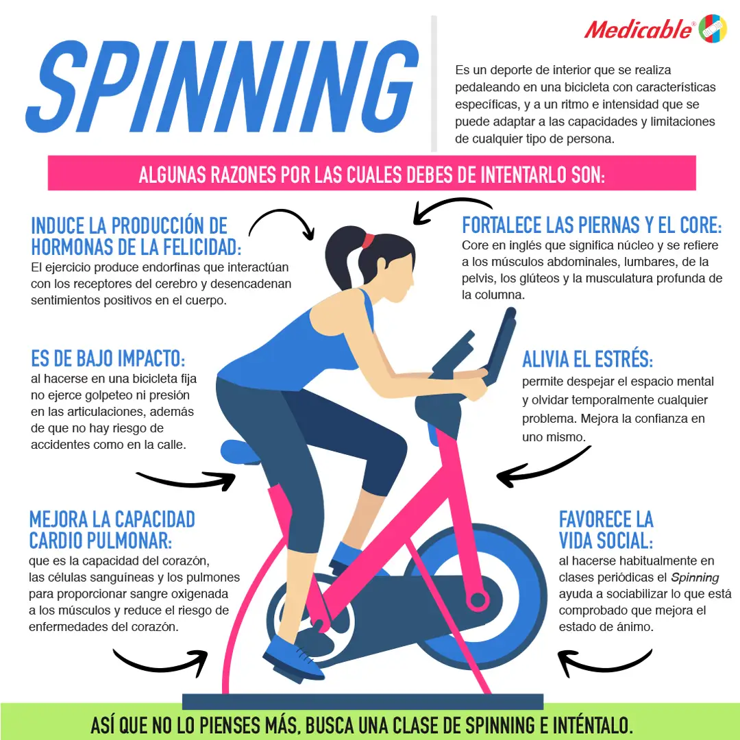 Spinning