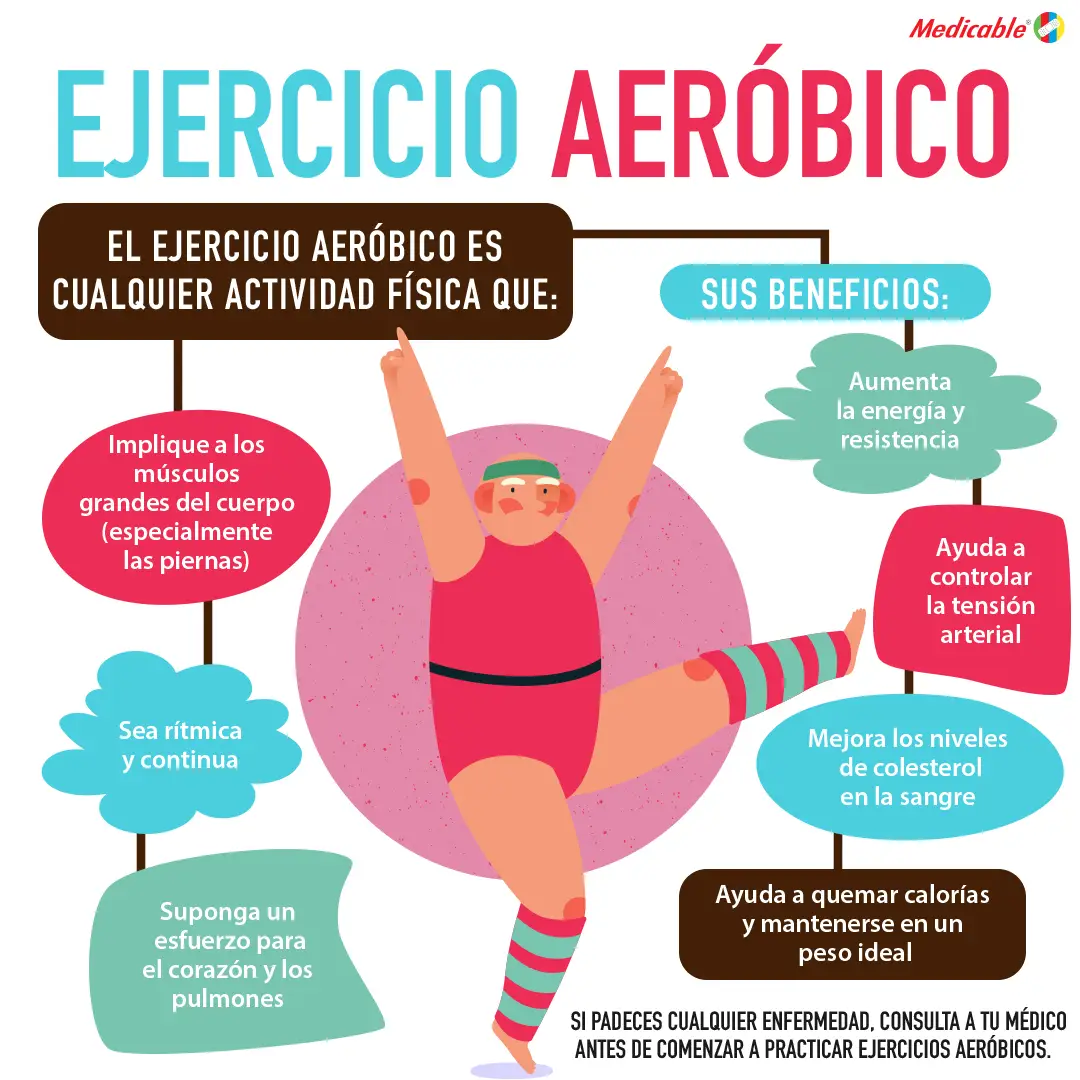 Ejercicio aeróbico