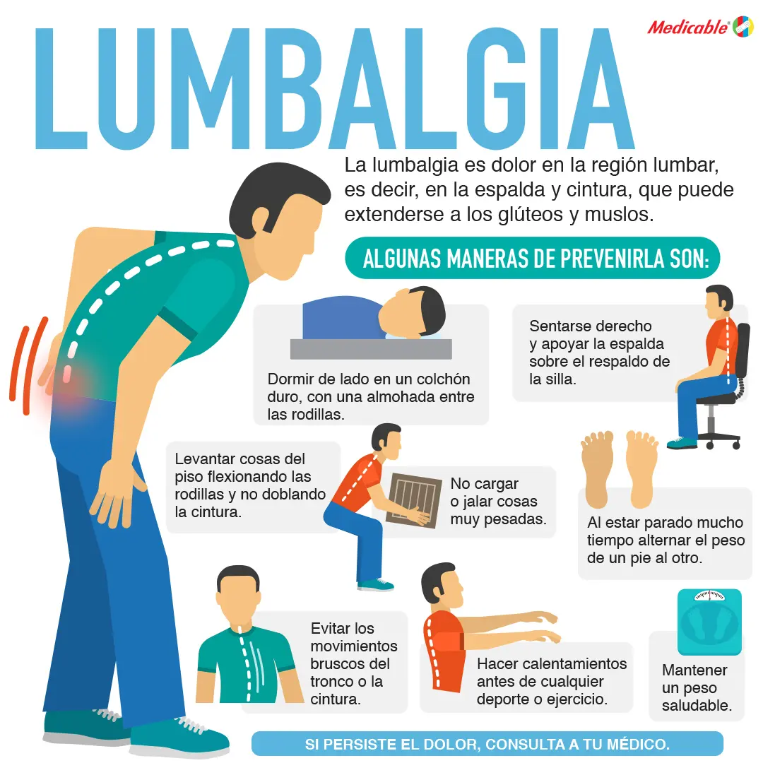 Lumbalgia 