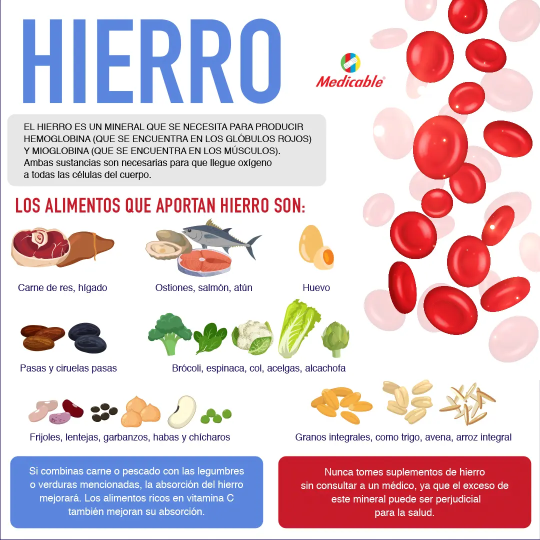 Hierro