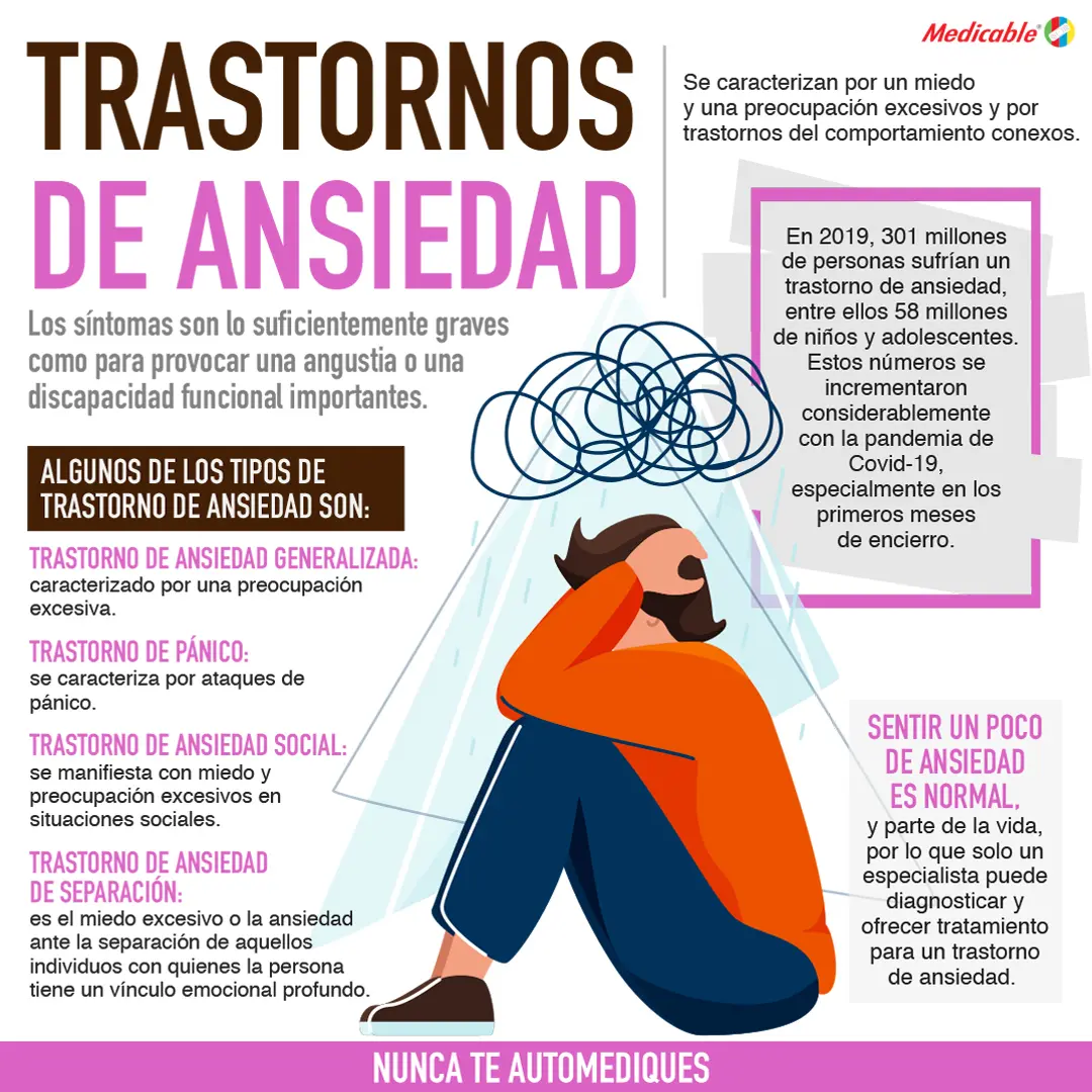 Trastornos de ansiedad