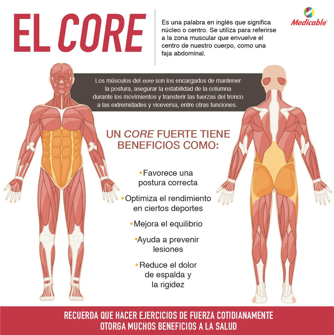 El core