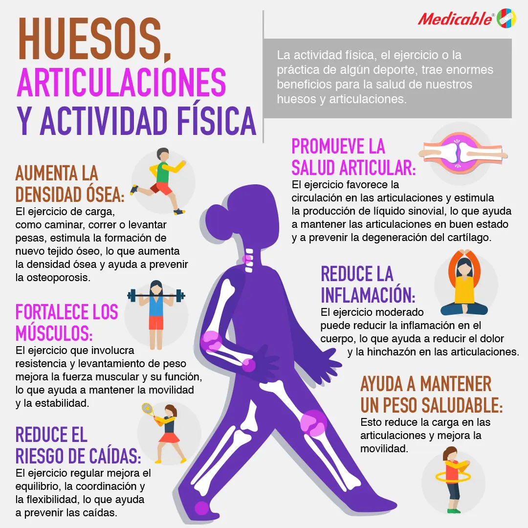 Huesos, articulaciones y actividad física