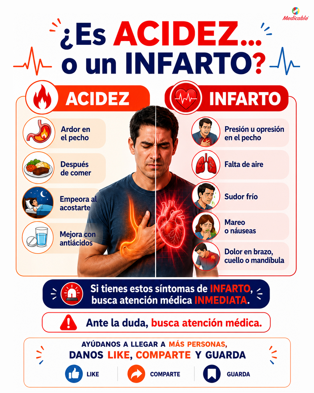 ¿Acidez estomacal o infarto al corazón?
