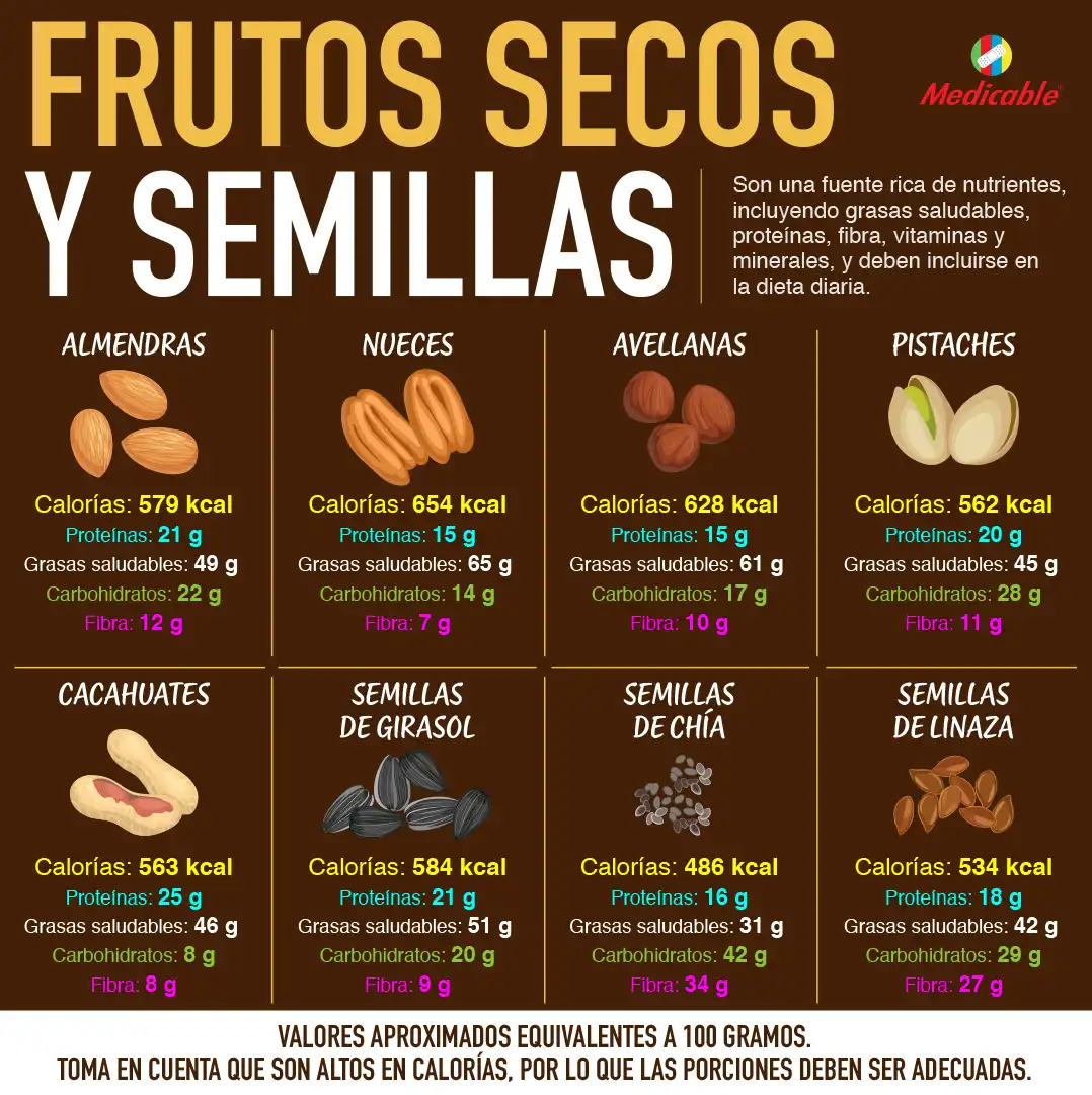 Frutos secos y semillas