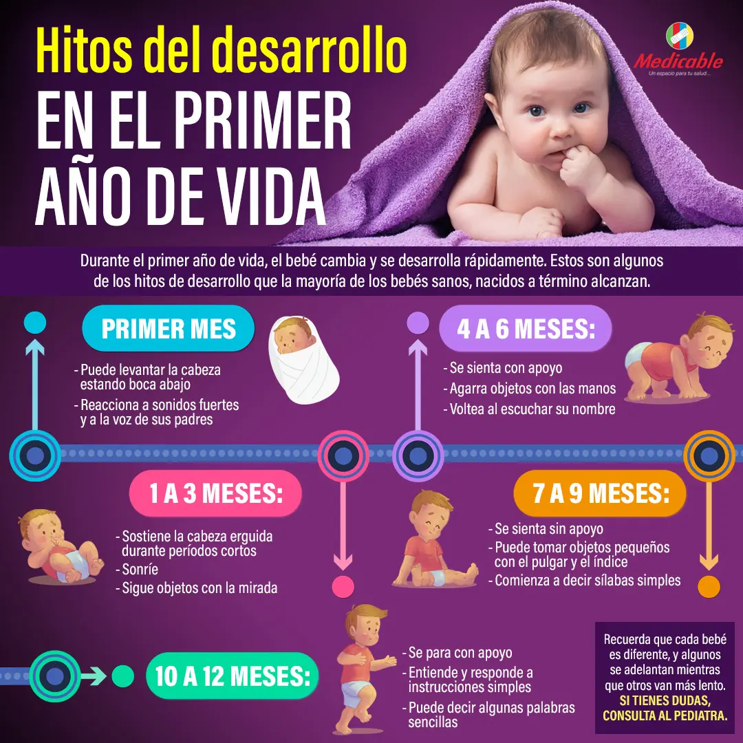 Hitos del desarrollo en el primer año de vida