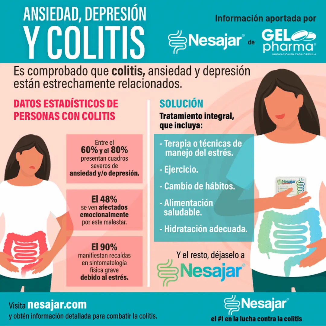 Ansiedad, depresión y colitis