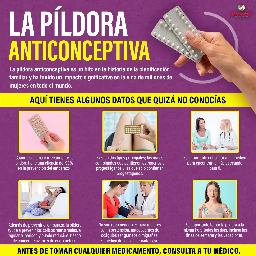 La píldora anticonceptiva