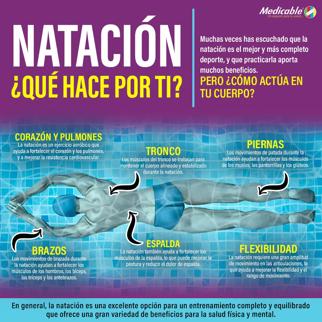 Natación ¿Qué  hace por ti?