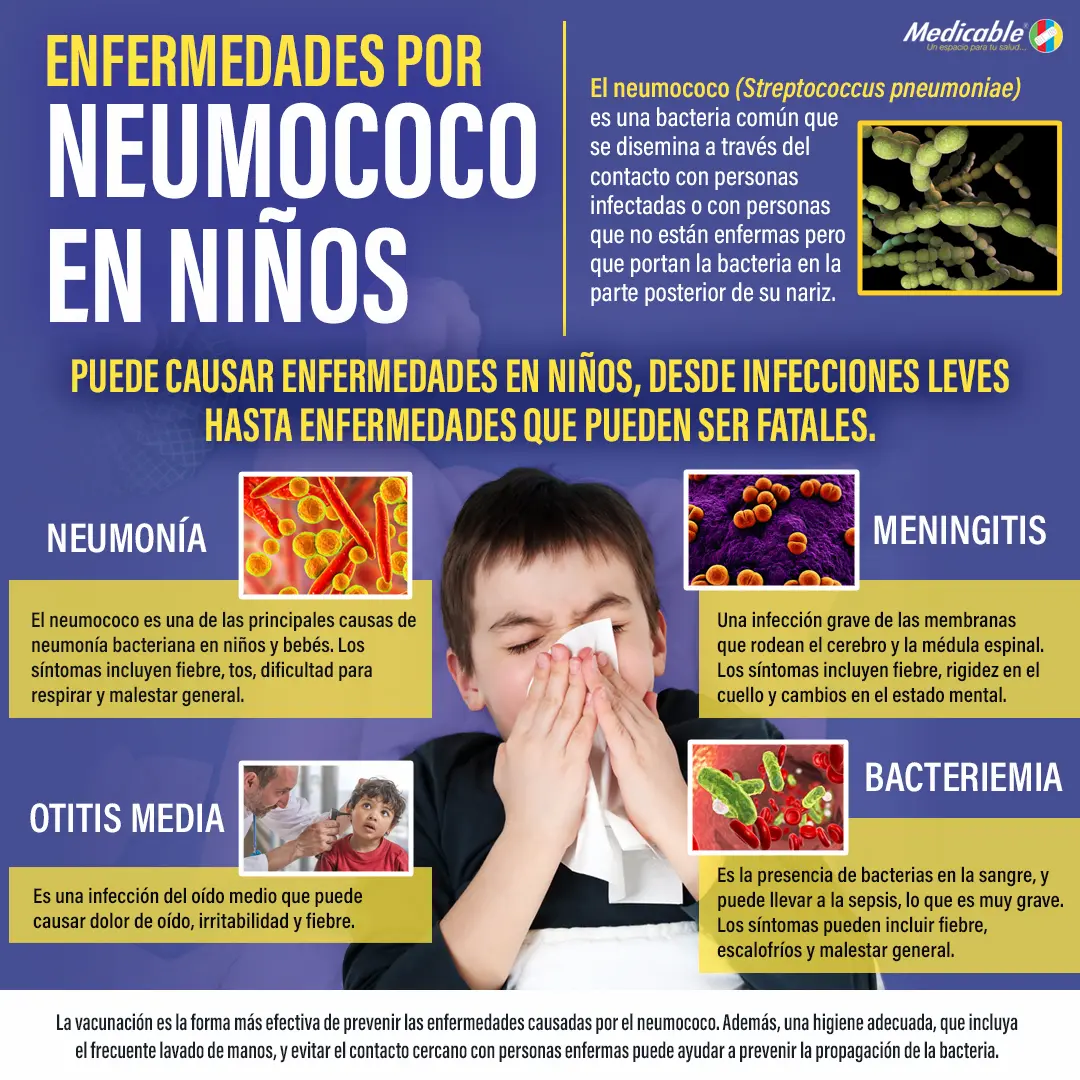 Enfermedades por neumococo en niños