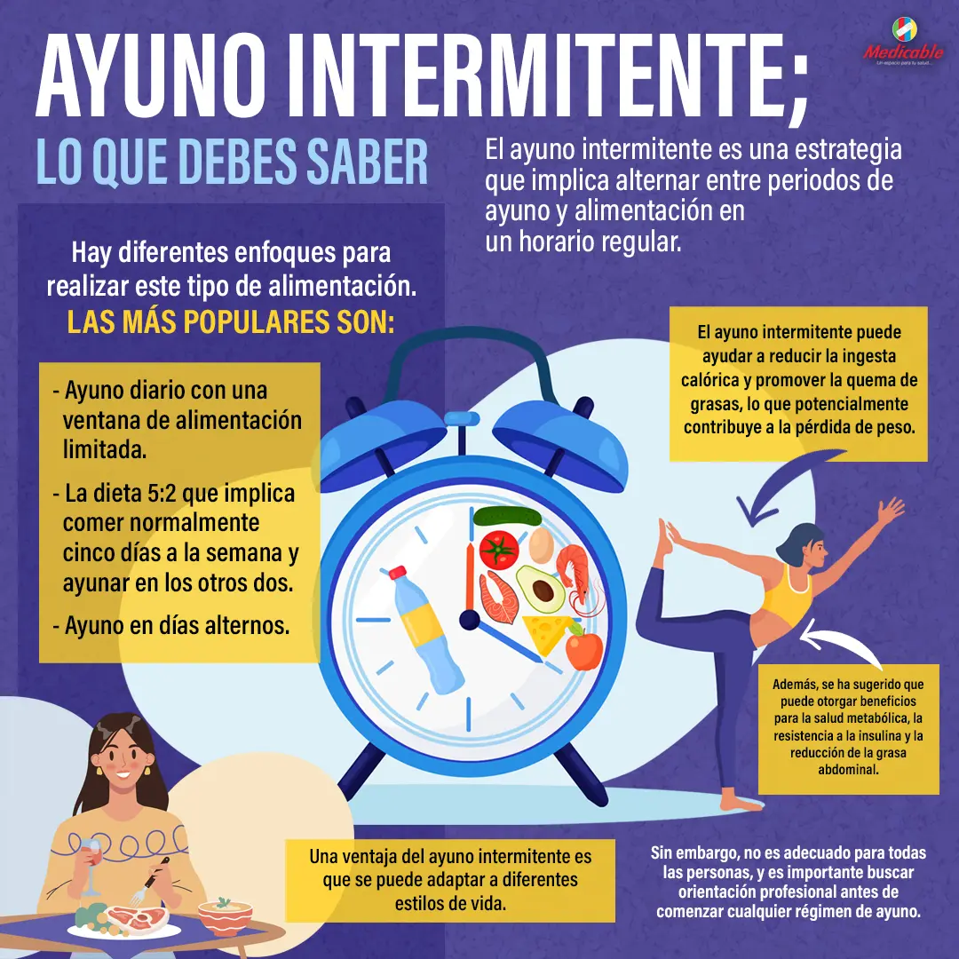 Ayuno intermitente, lo que debes saber