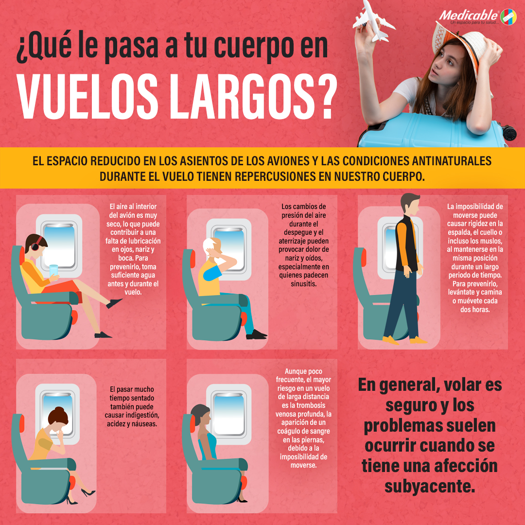 ¿Qué le pasa a tu cuerpo en vuelos largos?