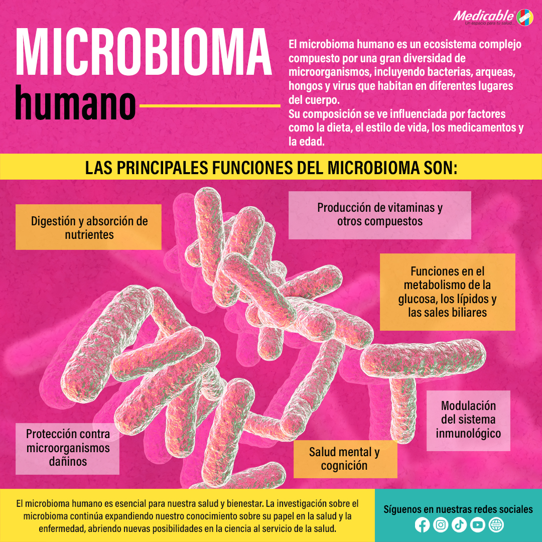 Microbioma humano