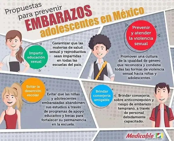 Propuestas para prevenir embarazos adolescentes en México