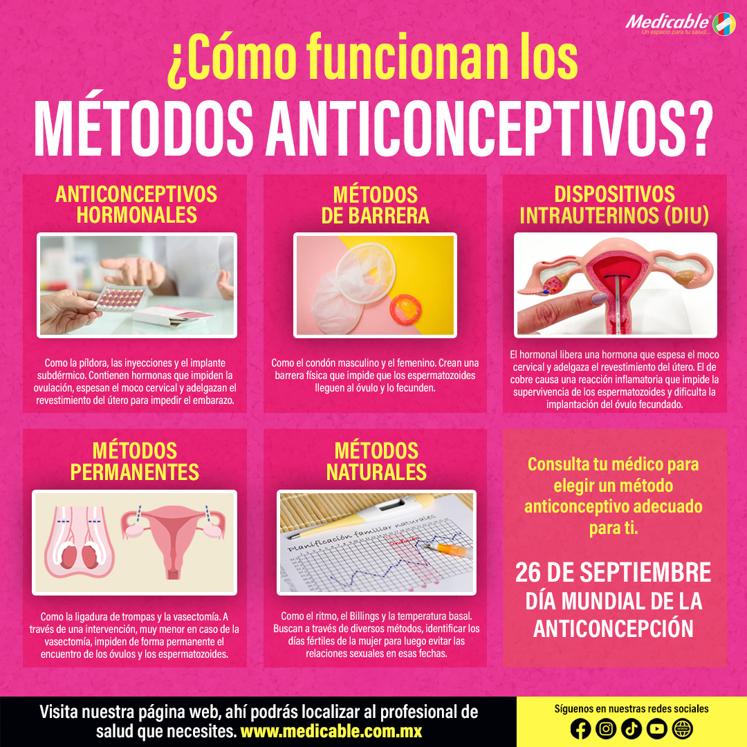 ¿Cómo funcionan los métodos anticonceptivos?