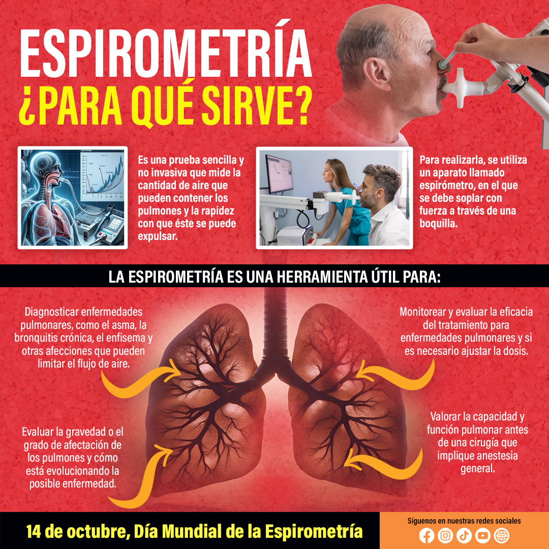 Espirometría ¿para qué sirve?