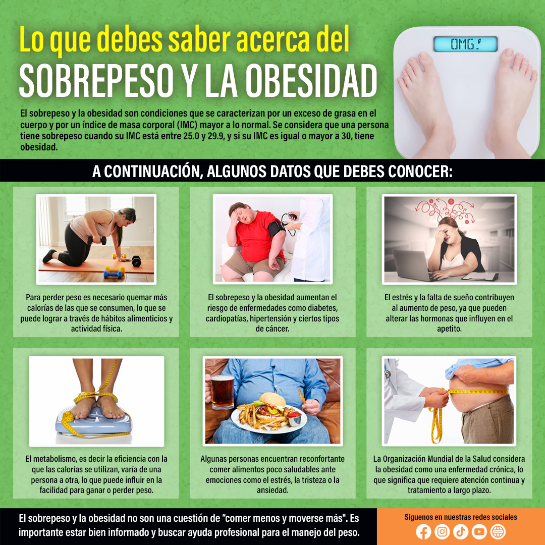 Lo que debes saber acerca del sobrepeso y la obesidad.